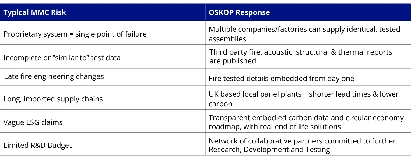 Graph to show typical MMC risks